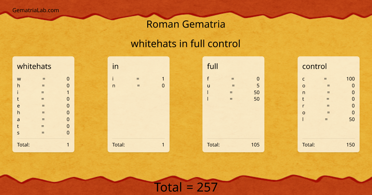 whitehats in full control in roman Gematria